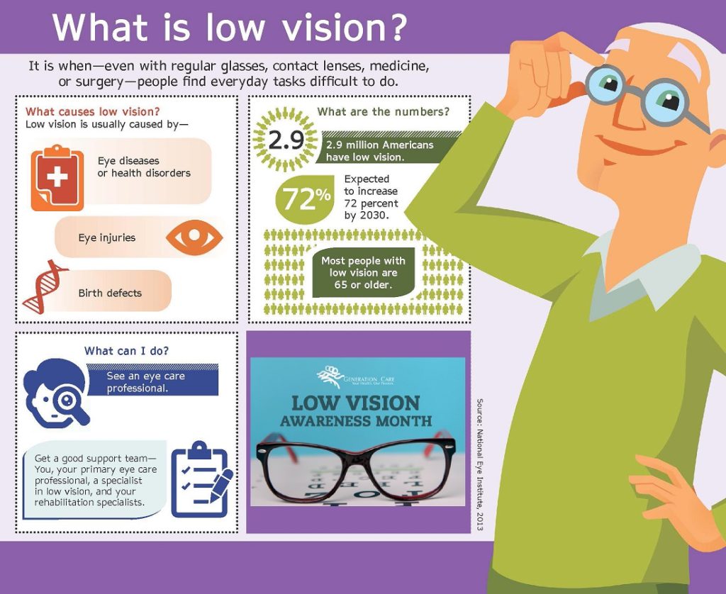 Low vision and how to protect your eye health